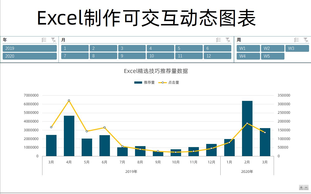 【Excel】3步制作动态图表,无需任何函数,0基础5分钟学会!哔哩哔哩bilibili