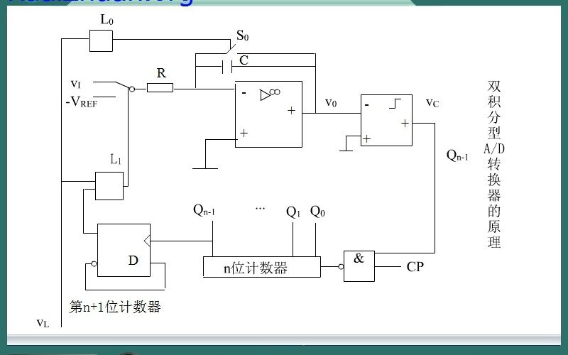 169.双积分型ad转换器的原理哔哩哔哩bilibili