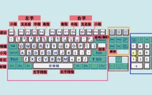 Video herunterladen: 零基础电脑知识，掌握键盘标准指法，打字速度和准确率都可以提高