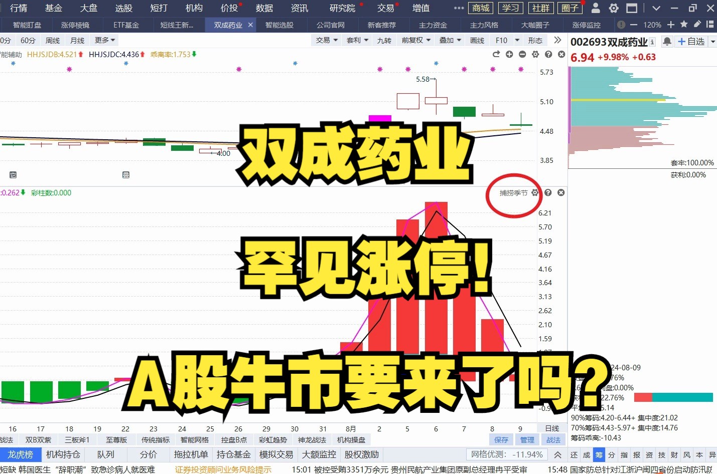 9月14日双成药业:罕见涨停!a股牛市要来了吗?