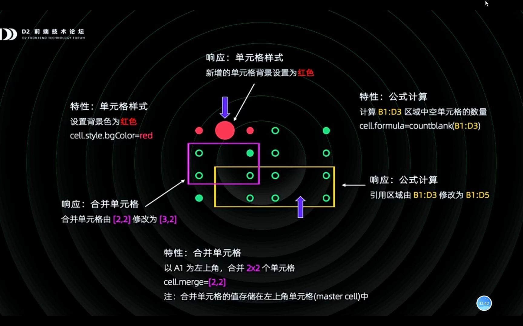 5、钉钉表格 —— 从 0 到 1 打造在线 Excel哔哩哔哩bilibili