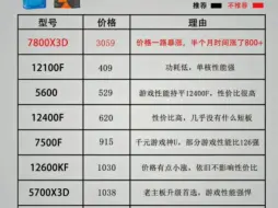 Download Video: 8月最值得买的CPU，你知道几个？