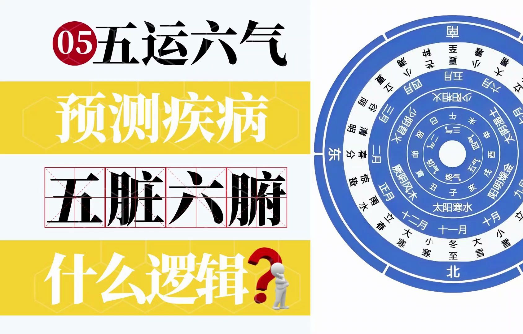 05—用“五运六气”预测疾病,其中五脏六腑的患病逻辑是什么?哔哩哔哩bilibili