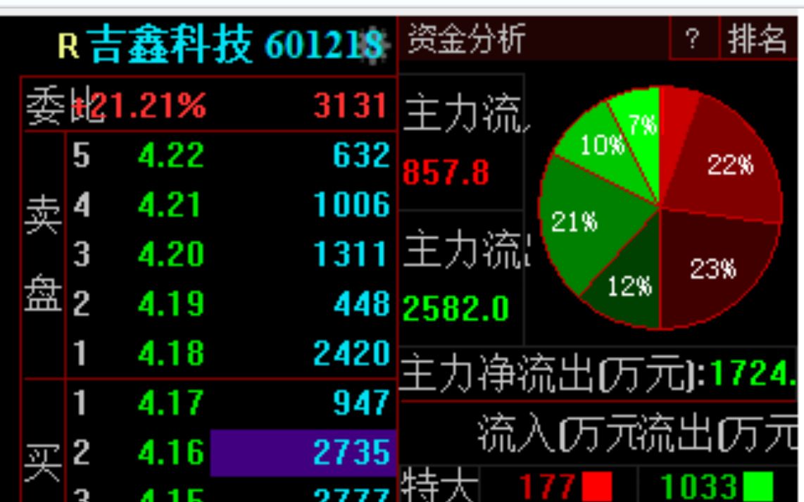 601218吉鑫科技哔哩哔哩bilibili