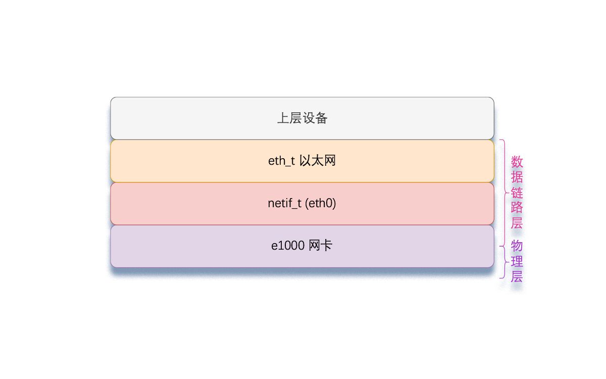 操作系统实现  149 以太网协议实现哔哩哔哩bilibili