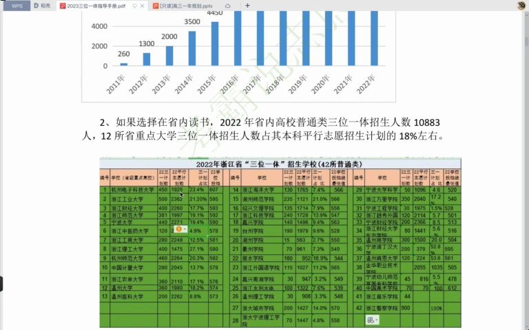 2023年浙江高考三位一体志愿填报指南,视频较长建议耐心听完哔哩哔哩bilibili