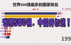 Download Video: 世界500强最多的国家排名。中国开加速了！