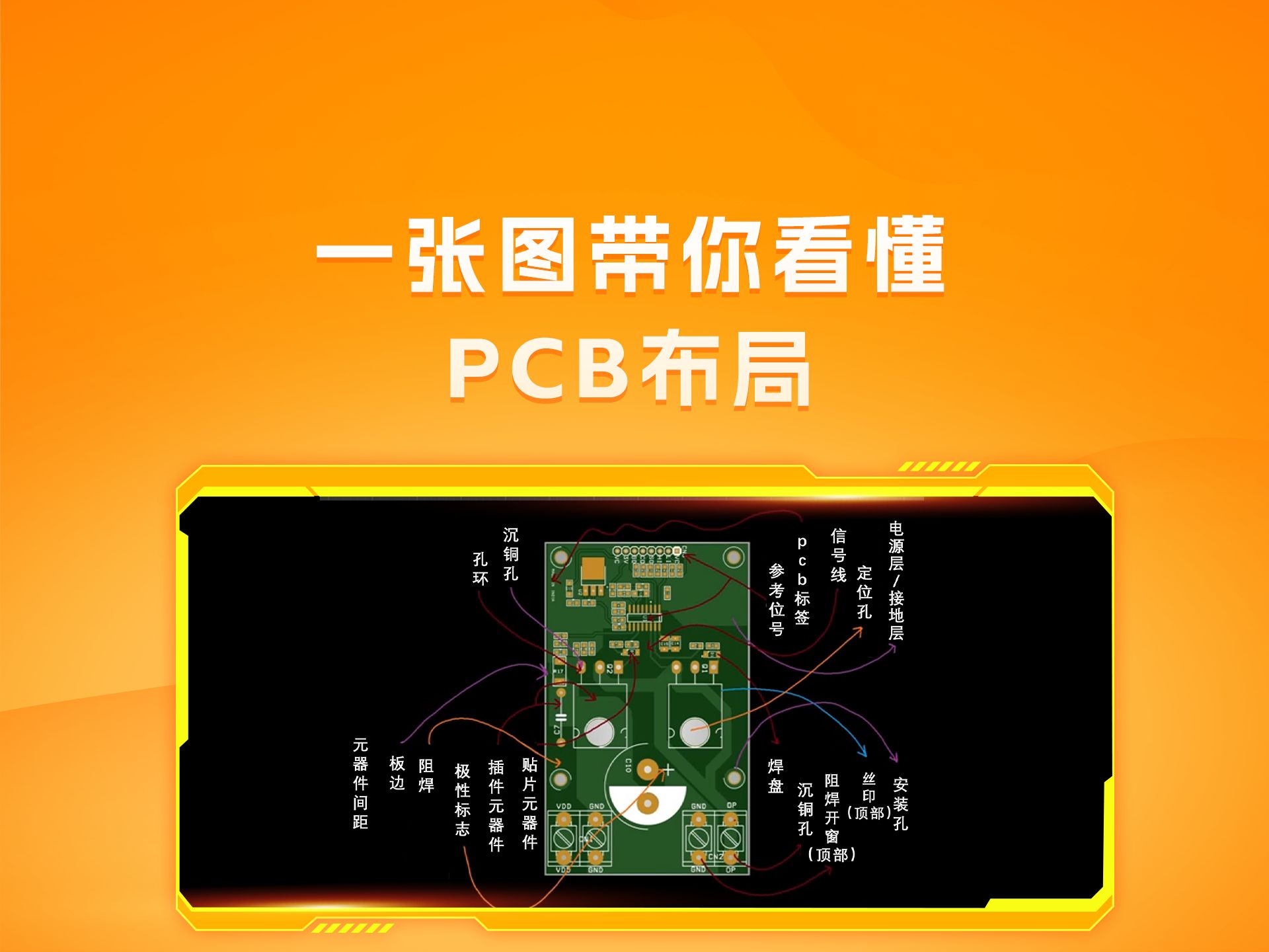 一张图就够!小捷带你看懂PCB布局!哔哩哔哩bilibili