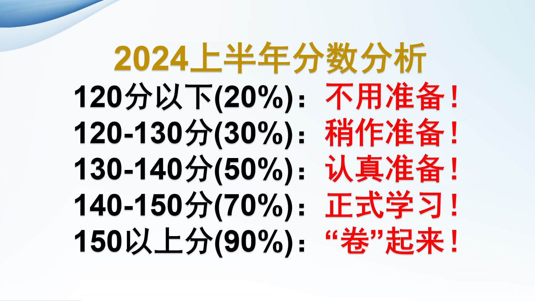 2024年上半年四川省考面试如何提前学习?如何选择面试培训班?哔哩哔哩bilibili