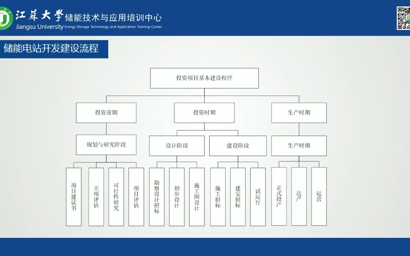 储能电站开发建设流程江苏大学储能工程师培训哔哩哔哩bilibili