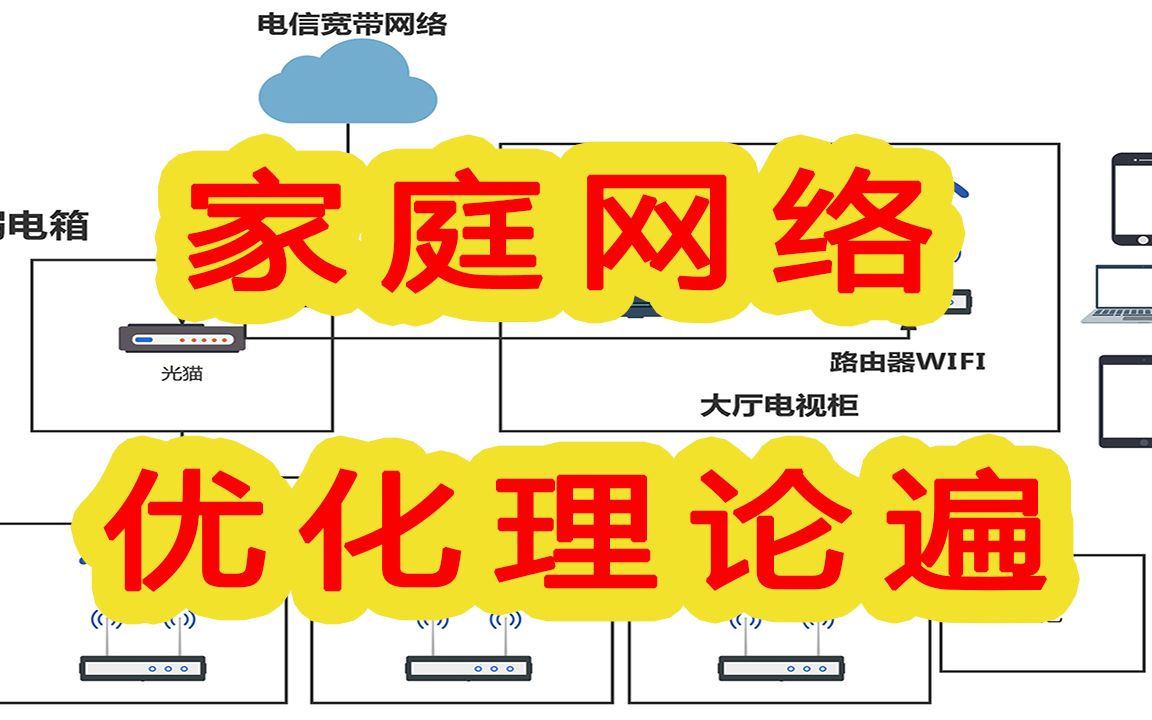 【IT常识】家庭路由器网络优化理论篇哔哩哔哩bilibili