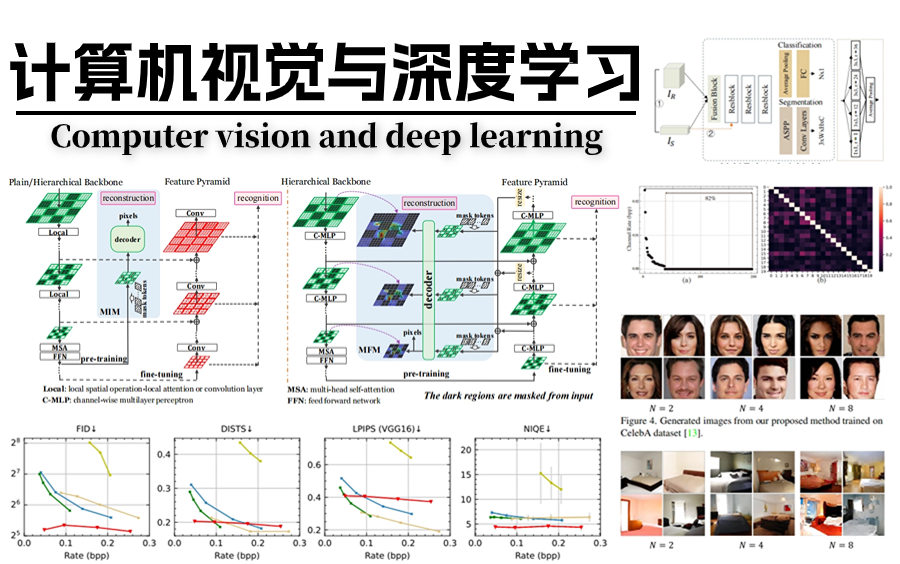 北邮最值得学的【计算机视觉&深度学习】计算机大佬带你掌握AI核心科技!一次性学会神经网络、图像分割、生成模型、可视化!——人工智能|AI哔哩哔哩...