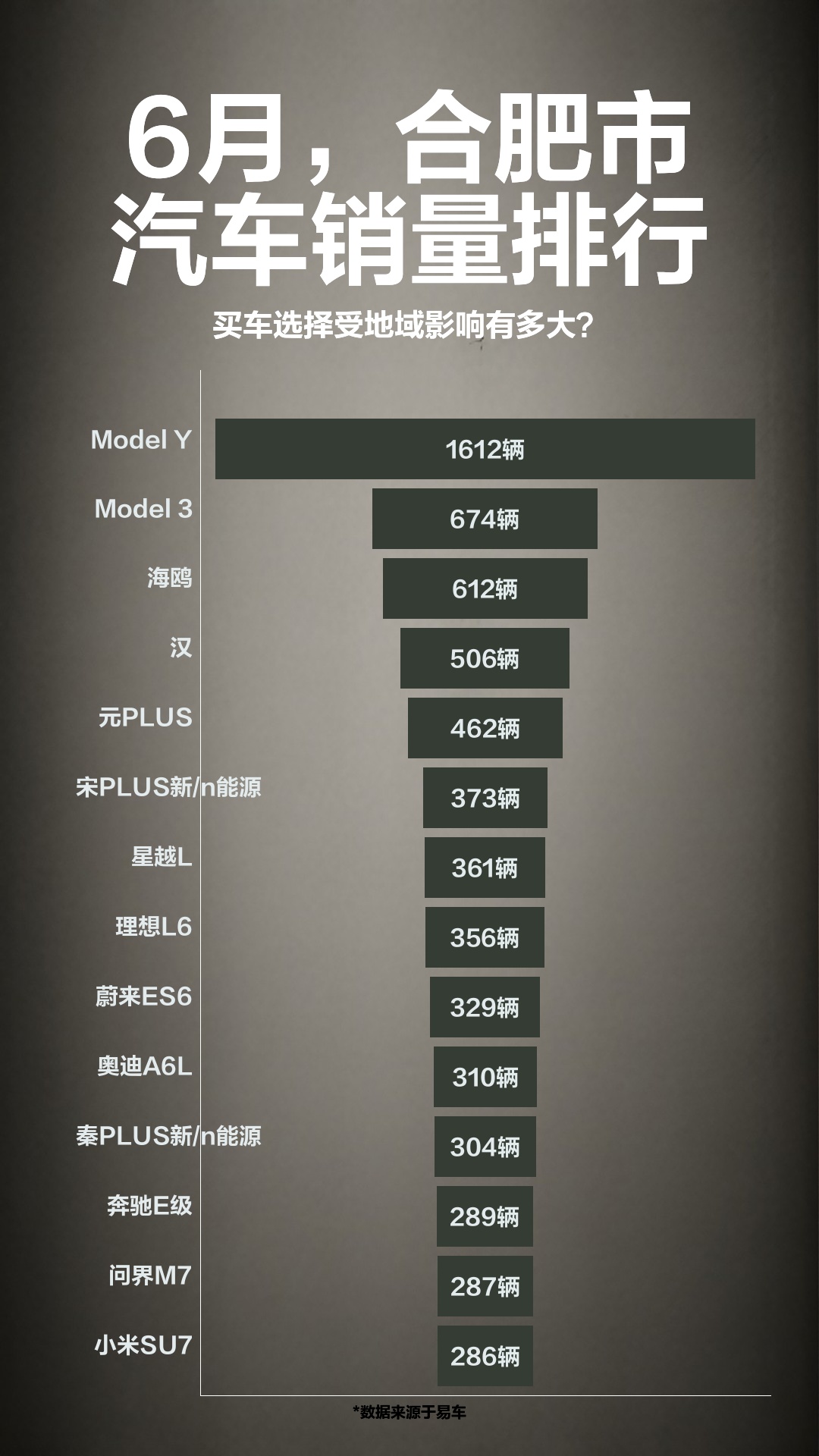 6月,合肥市汽车销量排行哔哩哔哩bilibili