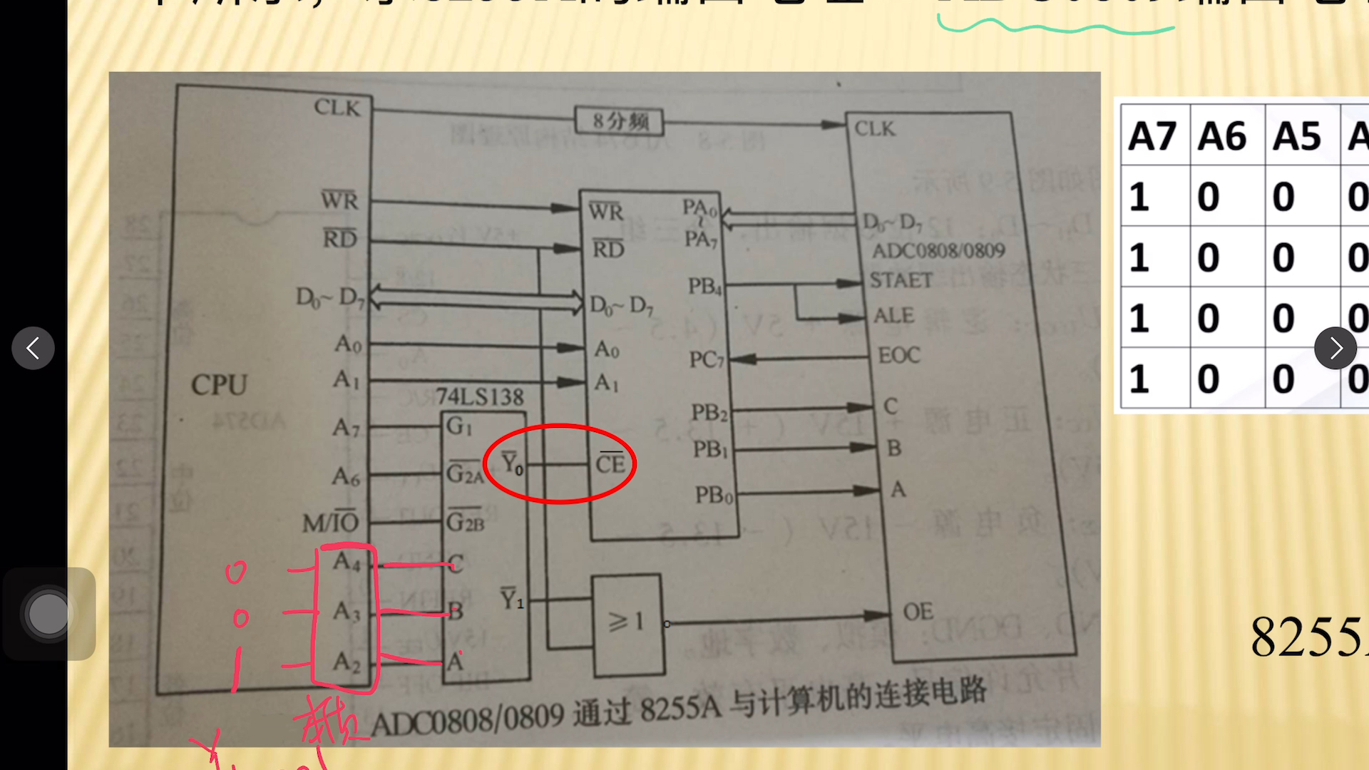 机电一体化复习(2)求ADC0809通过8255A芯片间接连接8086微机的端口地址哔哩哔哩bilibili