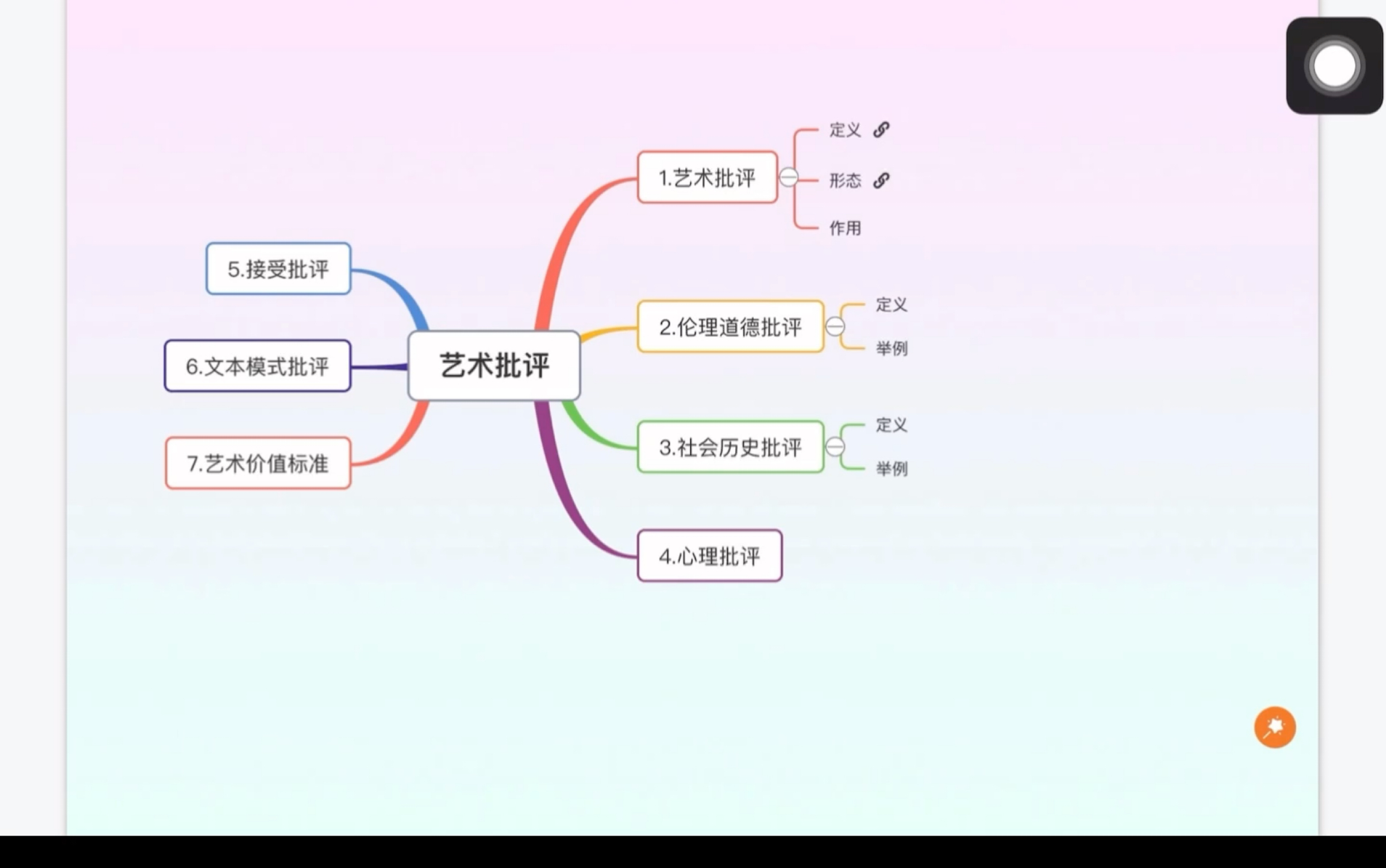 【艺术学概论|考研艺术史】艺术批评论|艺术批评方式|哔哩哔哩bilibili