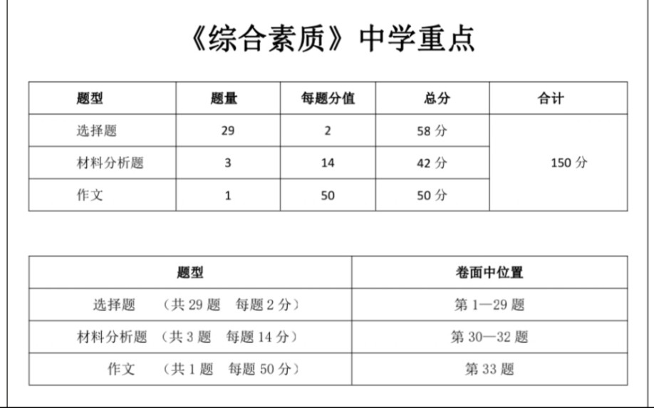 [图]【朗读版】中学综合素质重点