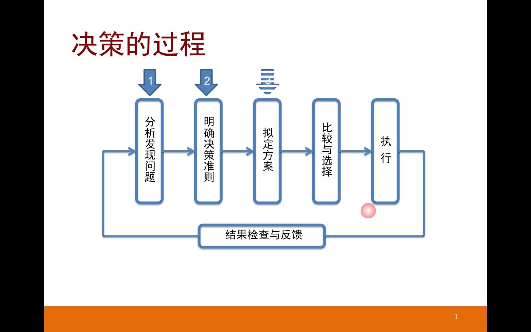 实用管理学——决策的过程哔哩哔哩bilibili