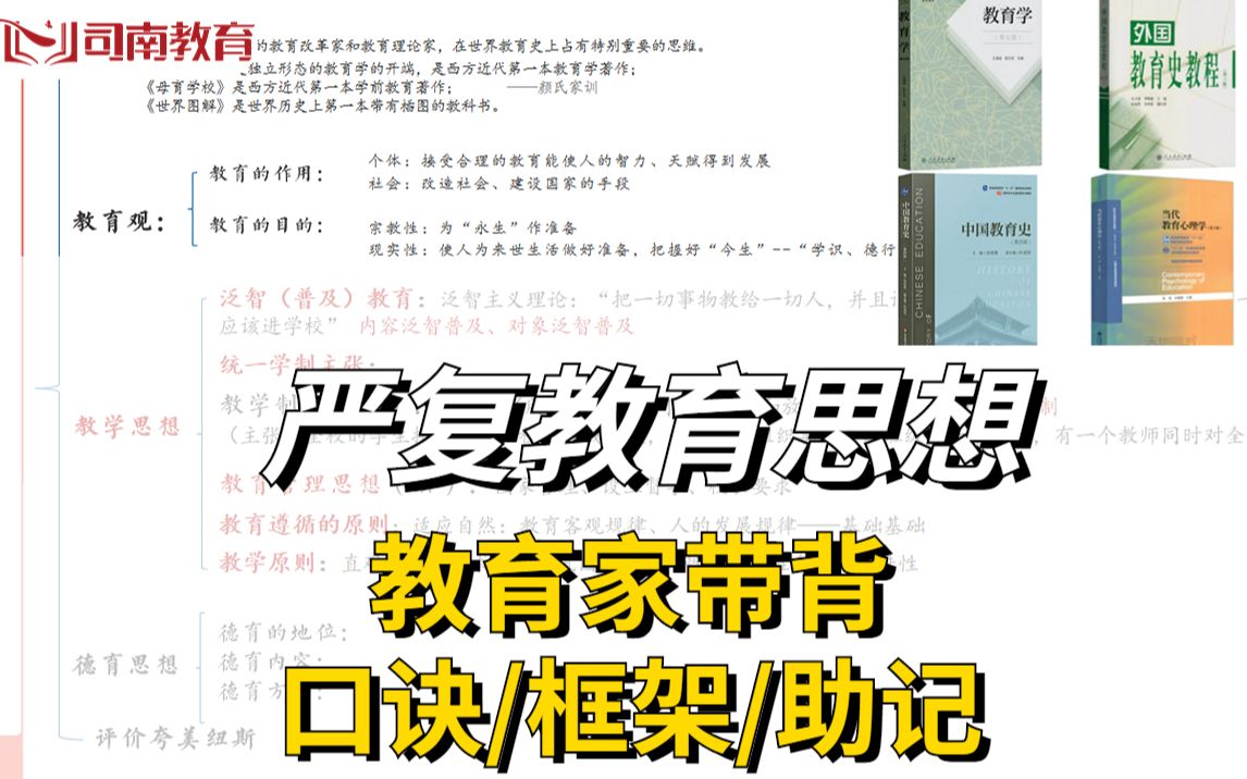 333教育综合/311教育学带背严复教育思想(含框架、口诀)哔哩哔哩bilibili