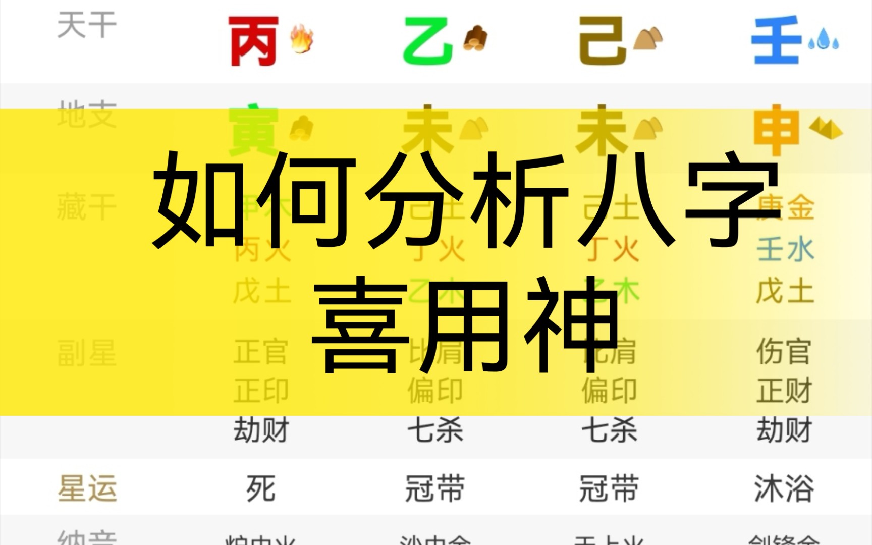 如何分析八字喜用神哔哩哔哩bilibili