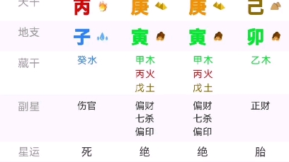 真的注定二婚吗哔哩哔哩bilibili