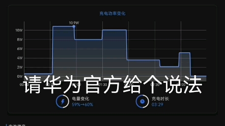 请华为官方给个说法哔哩哔哩bilibili