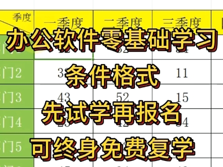 兰州电脑培训班零基础学习办公软件培训哔哩哔哩bilibili