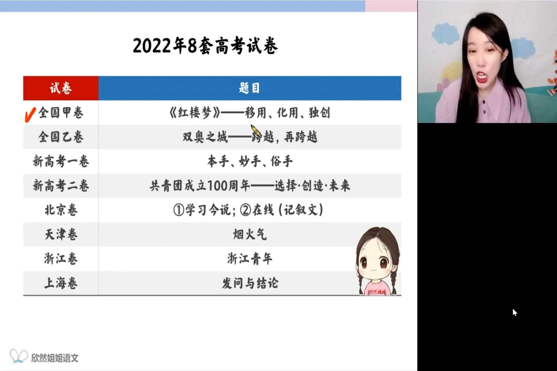 [图]2023年高考谢欣然一轮复习-古代诗歌鉴赏之题型梳理