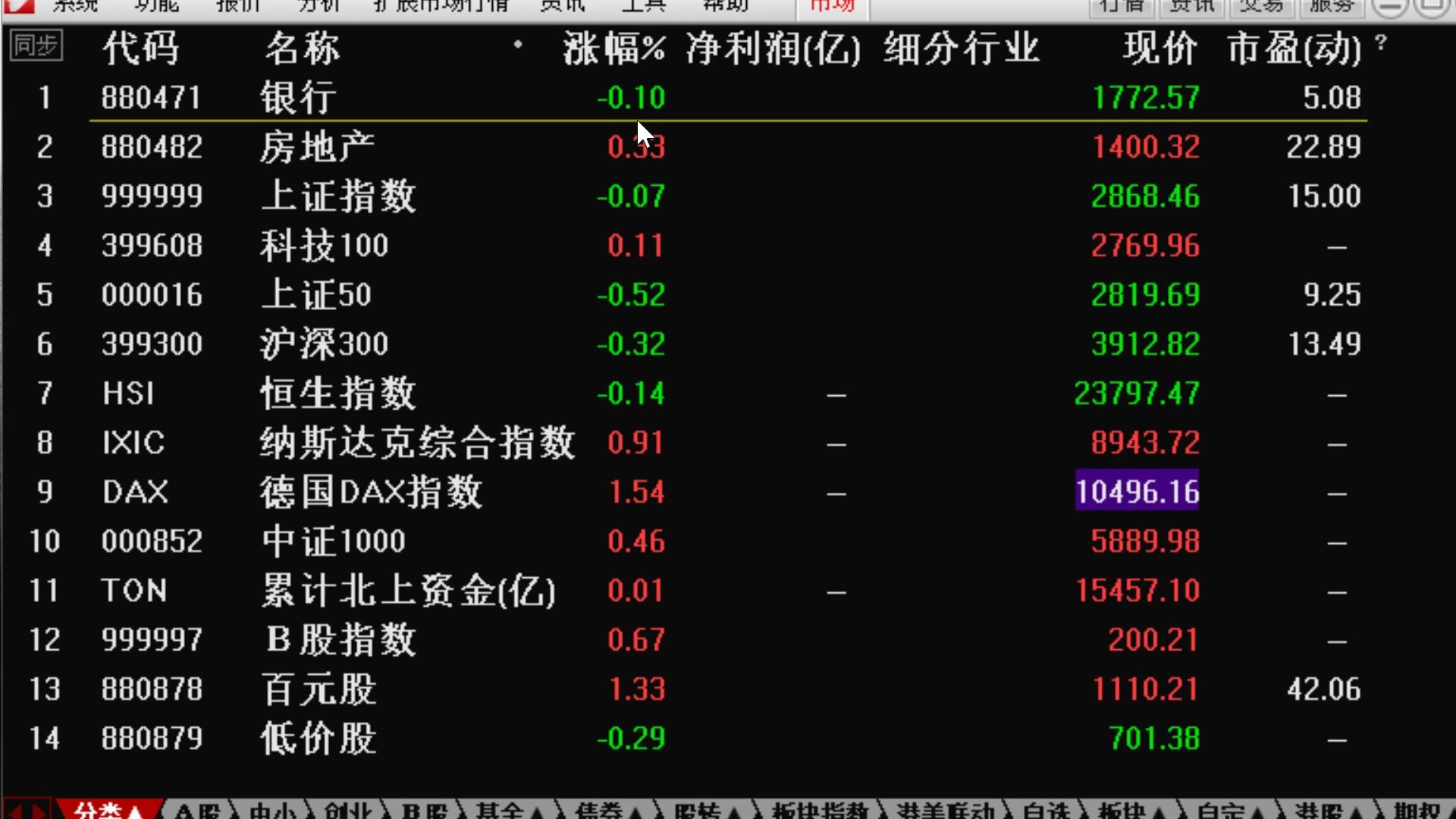 【狙击主力】5.15明日大盘和短线股:精选短线股,华微电子,恒基达鑫,莱绅通灵,云赛智联,香梨股份.大盘看到2960.5.14根据突破三角形上沿,选出...