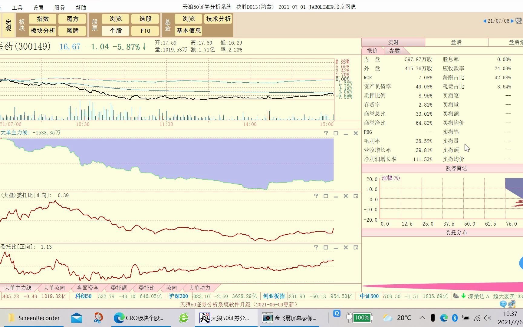 20210706睿智医药技术分析哔哩哔哩bilibili