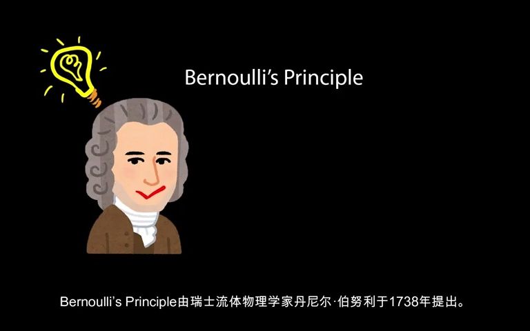 [搬运]Bernoulli's Principle 伯努利原理 CHN SPM Physics 'O' Level Physics哔哩哔哩bilibili