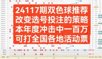 Tải video: 【果哥说彩】24117期双色球推荐，改变打法策略，冲击大奖