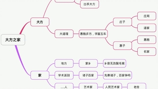 思维迁移 叨叨成语 你绝对没听过的语文课喽 第一季第2集 哔哩哔哩 つロ干杯 Bilibili
