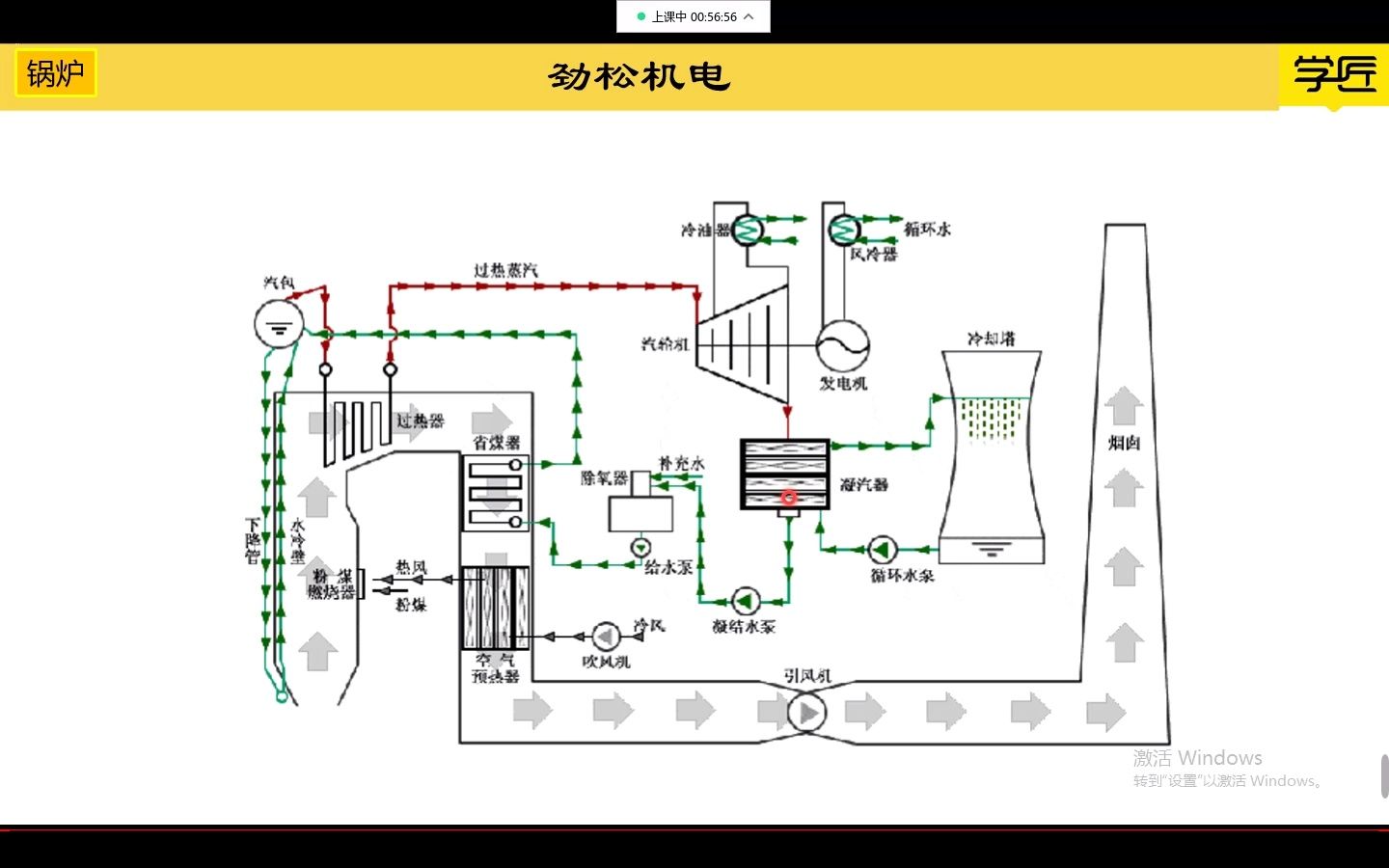 082022年一建机电精讲08汽轮机安装技术01.05哔哩哔哩bilibili