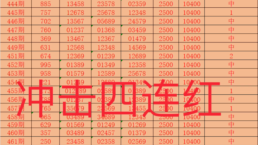 冲击四连红,排列三五码直选推荐已出,这胜率不跟上吗?哔哩哔哩bilibili