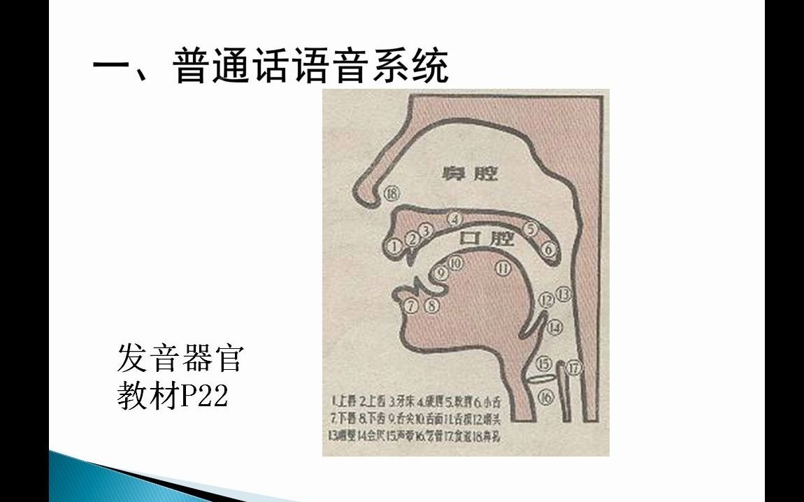 [图]普通话语音基础知识（一）