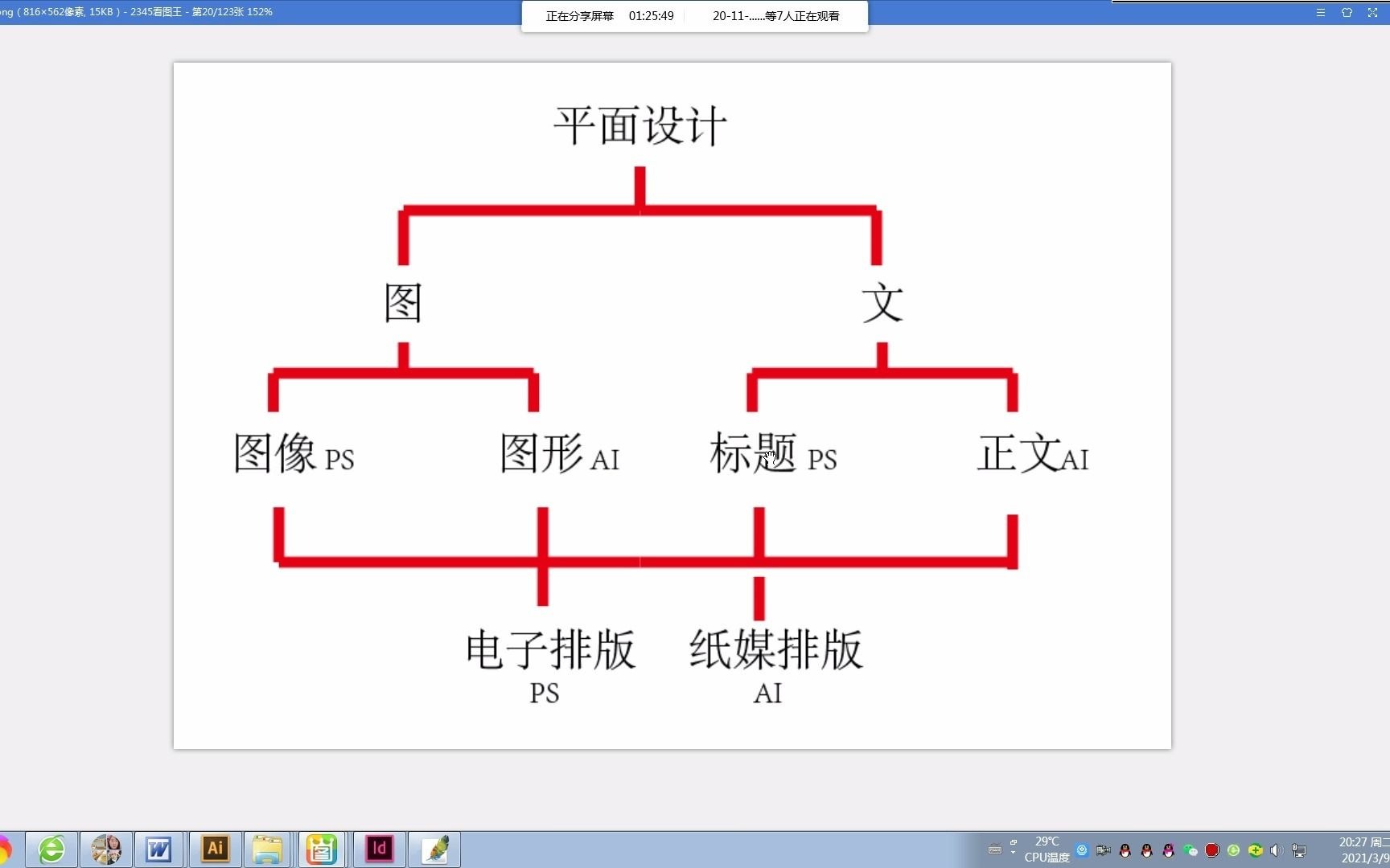 为什么平面广告设计至少需要PSAI2个软件,PSAI平面设计分工哔哩哔哩bilibili