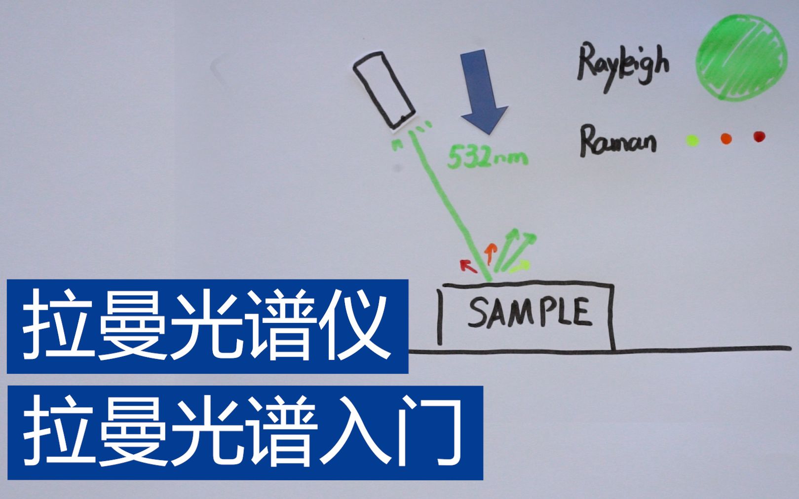 拉曼光谱入门系列之五:拉曼光谱仪哔哩哔哩bilibili