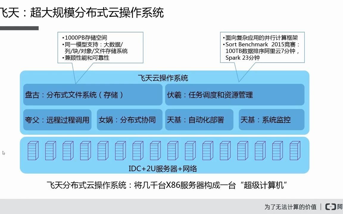 阿里云云上常见架构设计及优化课时10:专有云架构及解决方案哔哩哔哩bilibili