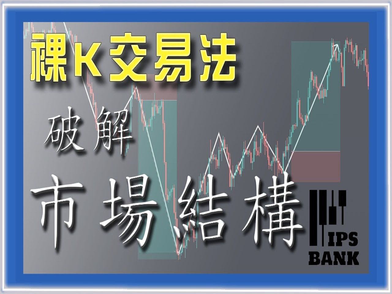 多時間框架分析實例price action market structure