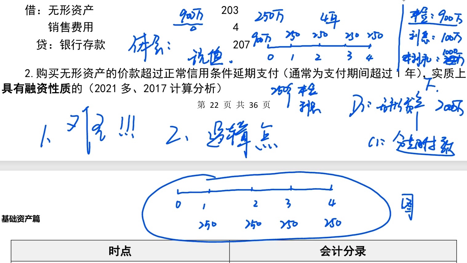 2025年中级会计无形资产确认哔哩哔哩bilibili