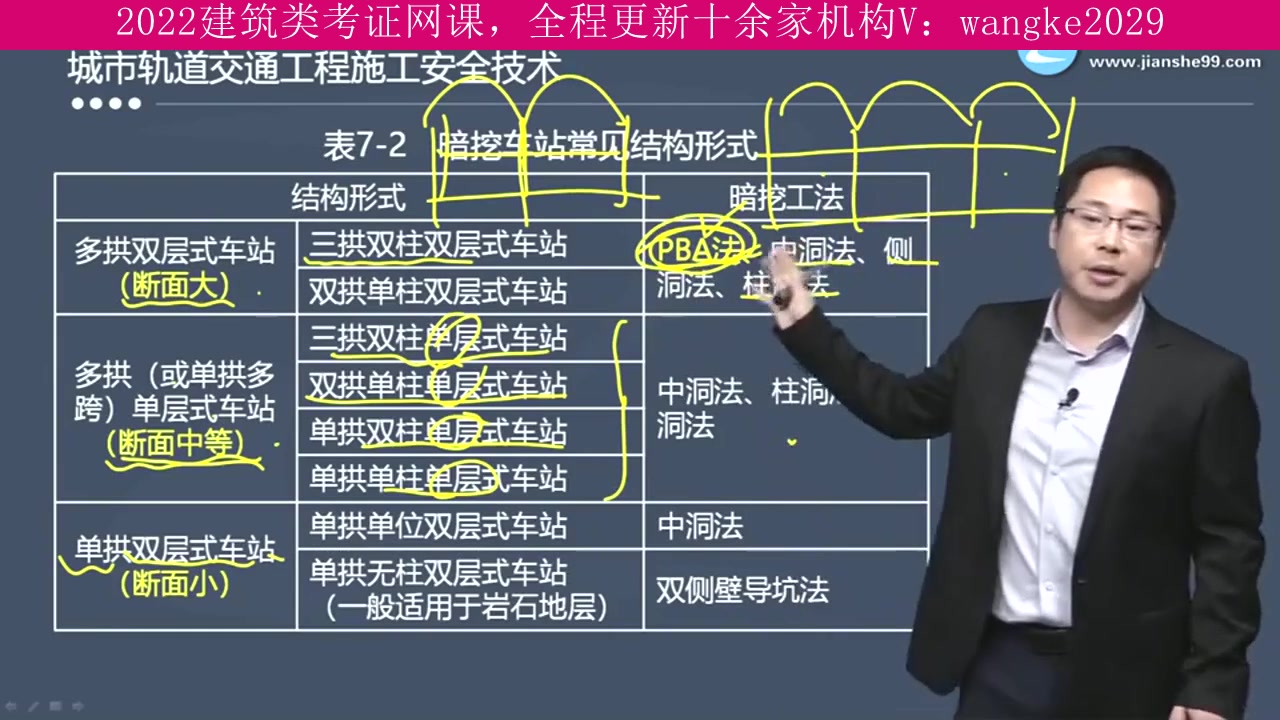 陕西省,建筑类考试2022年全程班,监理工程师,上岸学长推荐课程哔哩哔哩bilibili