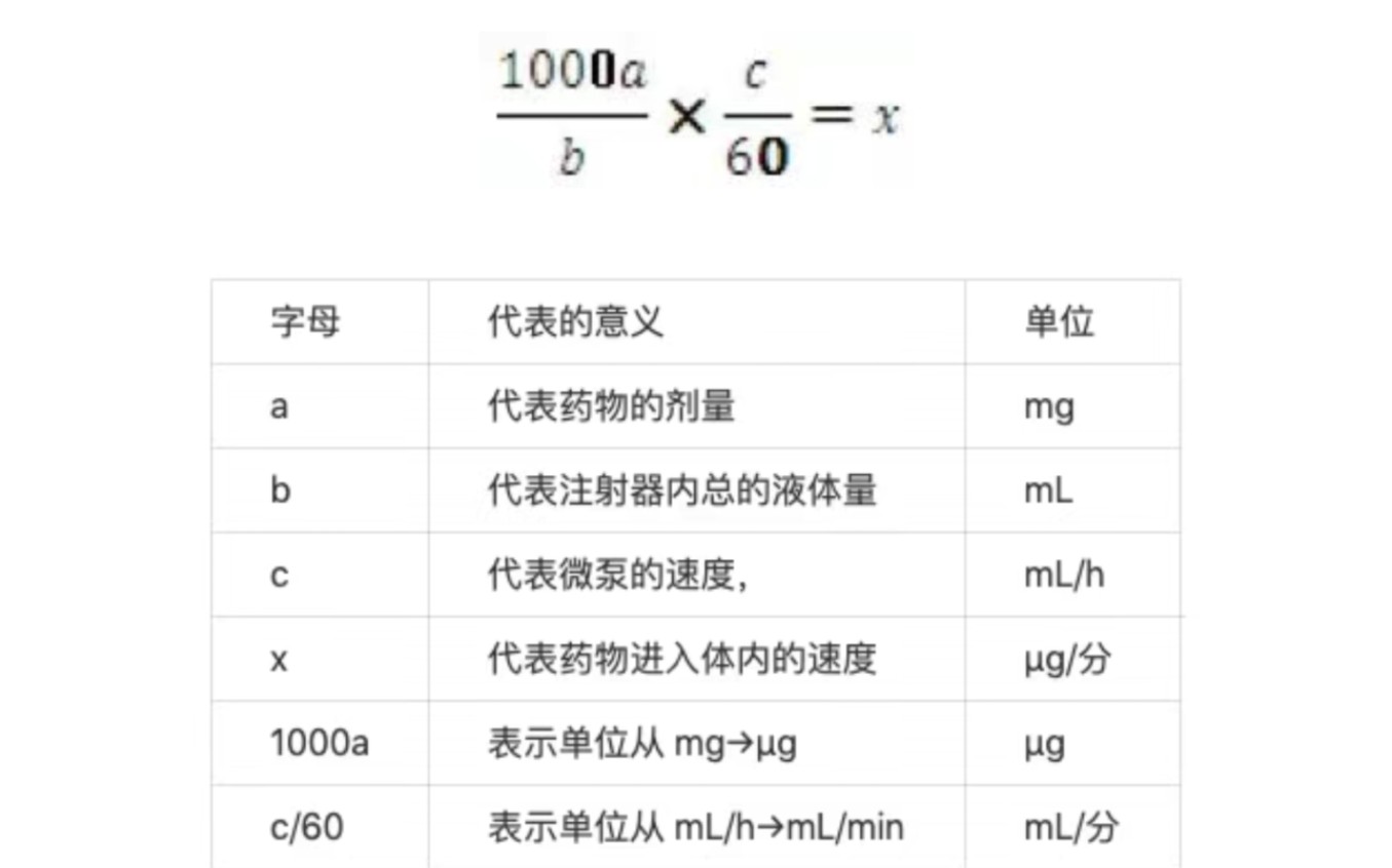 [图]常用静脉泵入药物使用要点