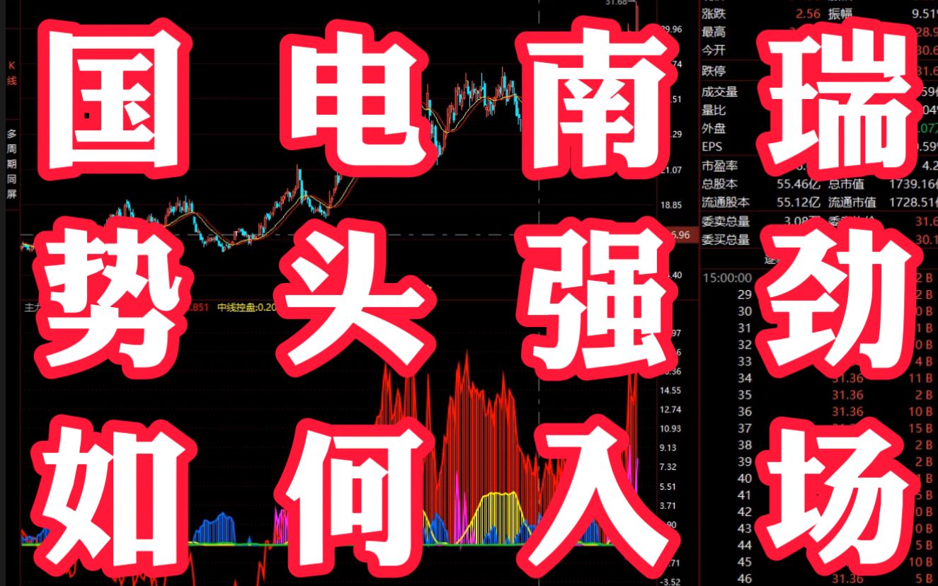 国电南瑞:势头强势,如何如何把握入场时机?哔哩哔哩bilibili