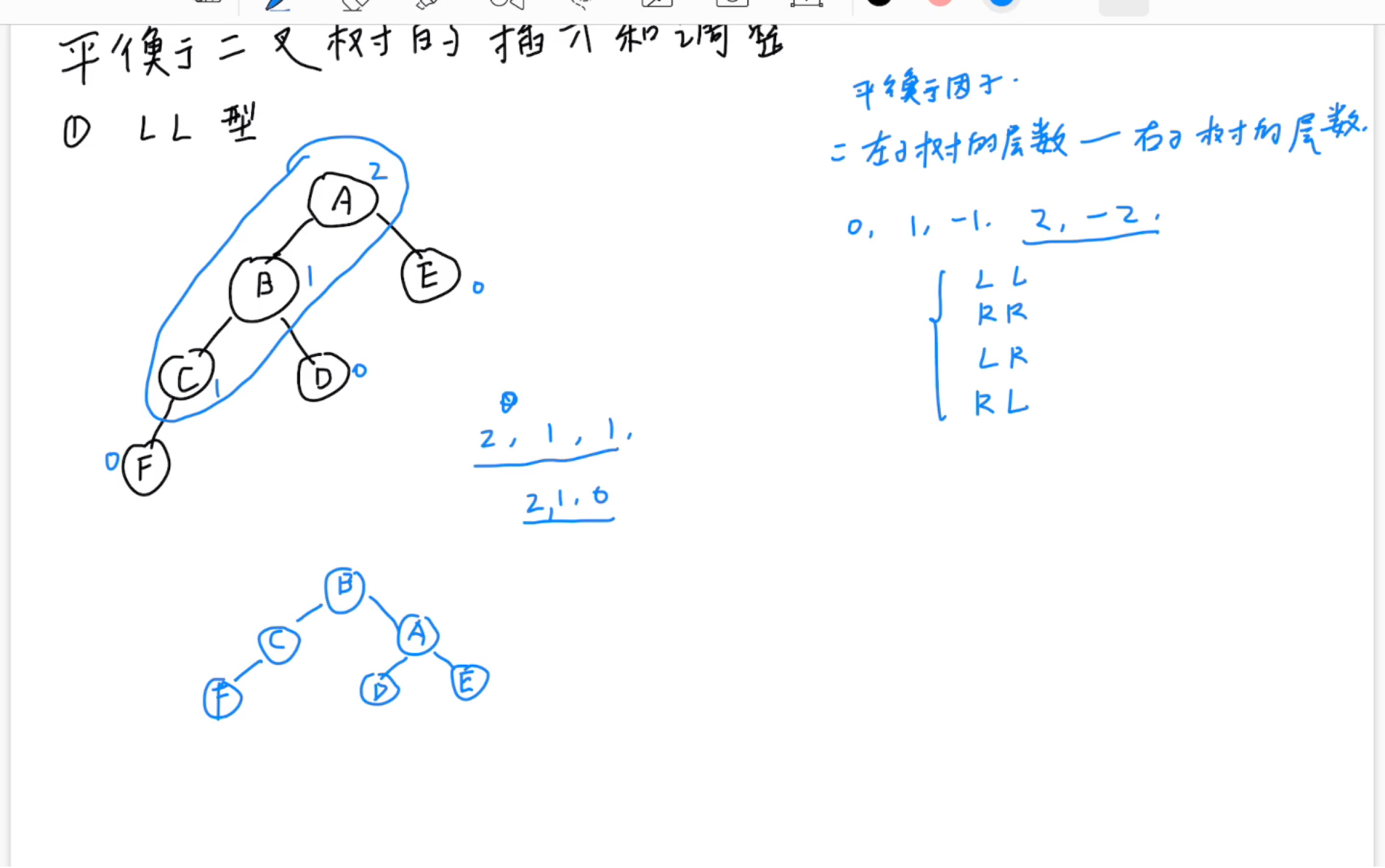 「数据结构」平衡二叉树的调整及插入哔哩哔哩bilibili