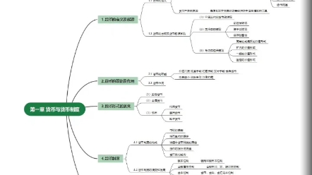 [图]431金融学综合～思维导图