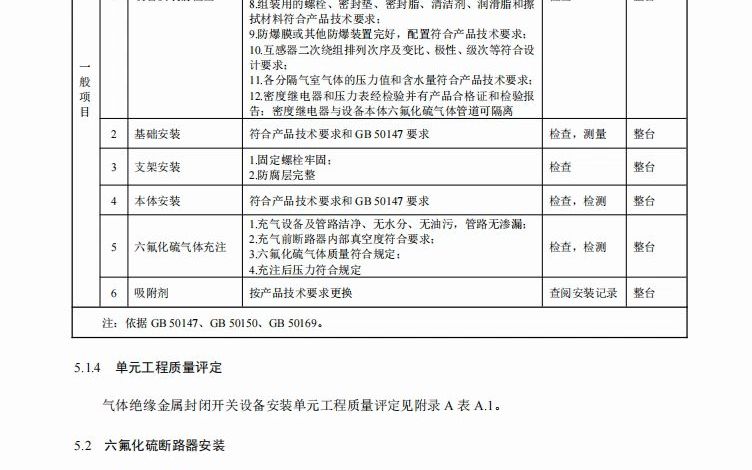 电气设备和自动化验收规范3、六氟化硫断路器安装哔哩哔哩bilibili