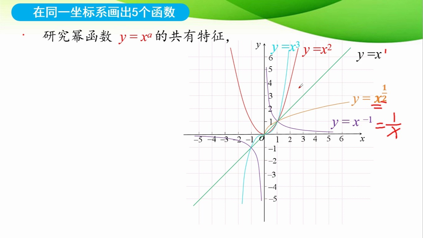 x的幂函数图像图片