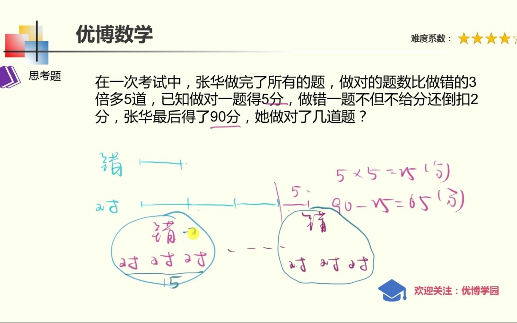 [图]三年级鸡兔同笼问题变形题，这道题传统方法可以做，其他方法呢？