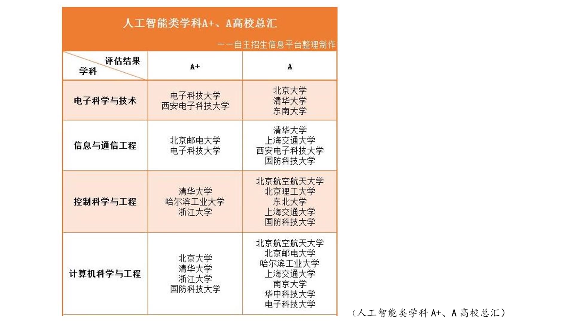 [图]【话说人工智能】人工智能院校分析（一）