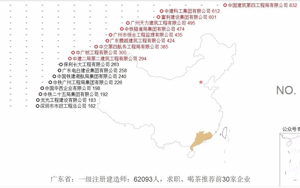 广东省:一级注册建造师:62093人,求职、喝茶推荐前30家企业哔哩哔哩bilibili